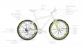 Bicycle diagram2-focusonwheels2-fr.png