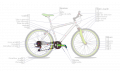 Bicycle diagram2-fr direction transmission.svg.png